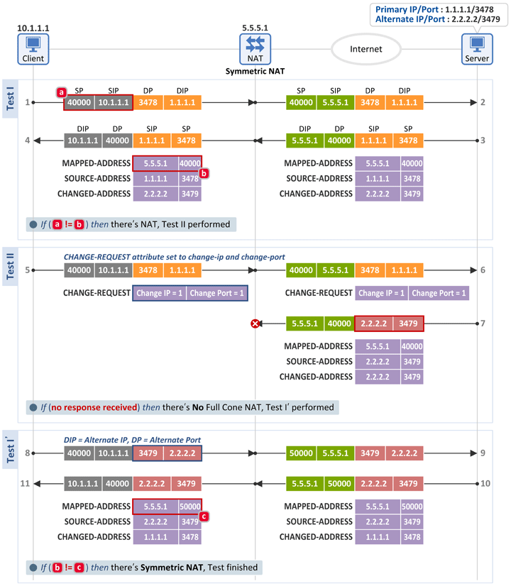 Netmanias.2015.05.28-RFC3489_Symmetric