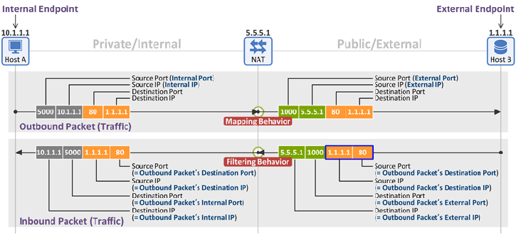 Netmanias.2012.07.19-Filtering_Behavior725